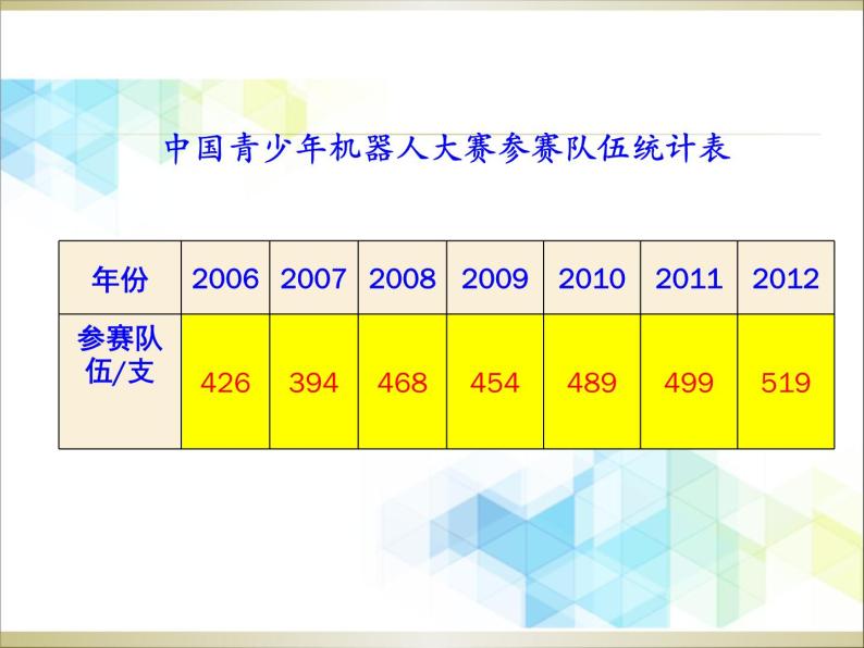 五年级下册数学课件－2.1折线统计图  ｜北京版（2014秋）03