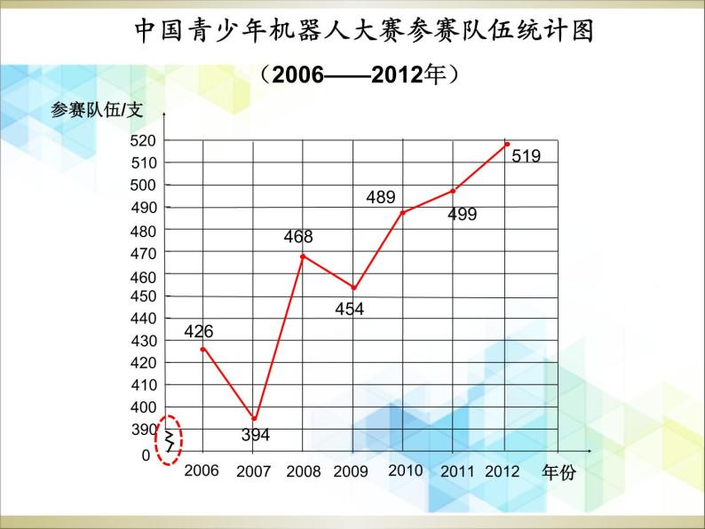五年级下册数学课件－2.1折线统计图  ｜北京版（2014秋）05