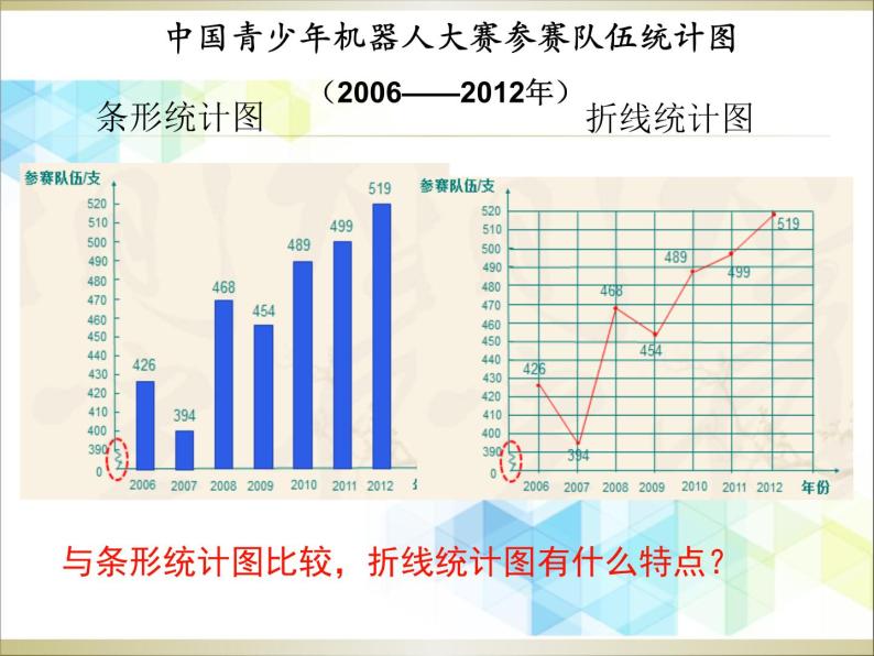 五年级下册数学课件－2.1折线统计图  ｜北京版（2014秋）06