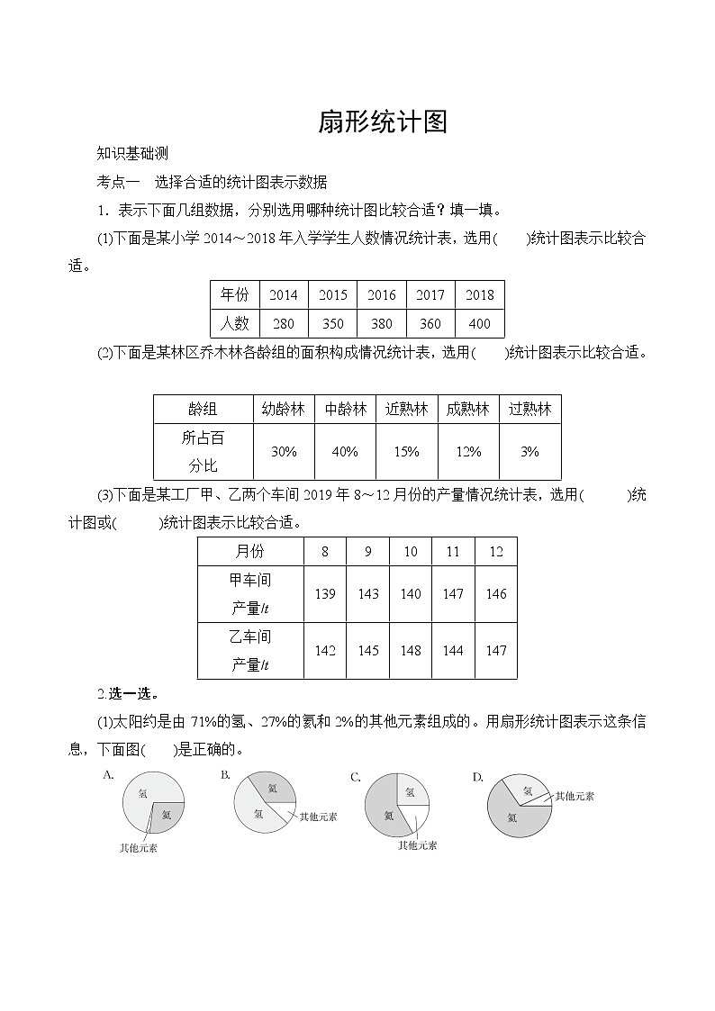 人教版数学六年级上册  专项测评8.扇形统计图  试卷(含答案)第1页