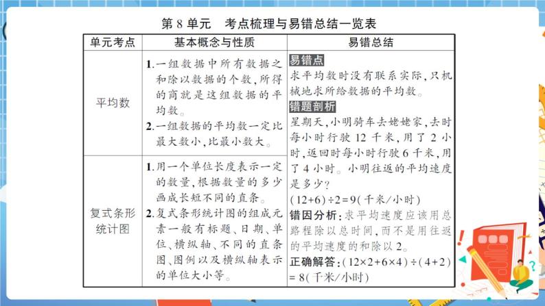 人教版数学四下 第8单元综合检测卷+答案+讲解PPT02