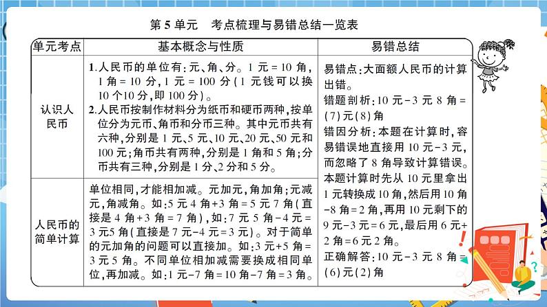 人教版数学一下 第5单元综合检测卷+答案+讲解PPT02