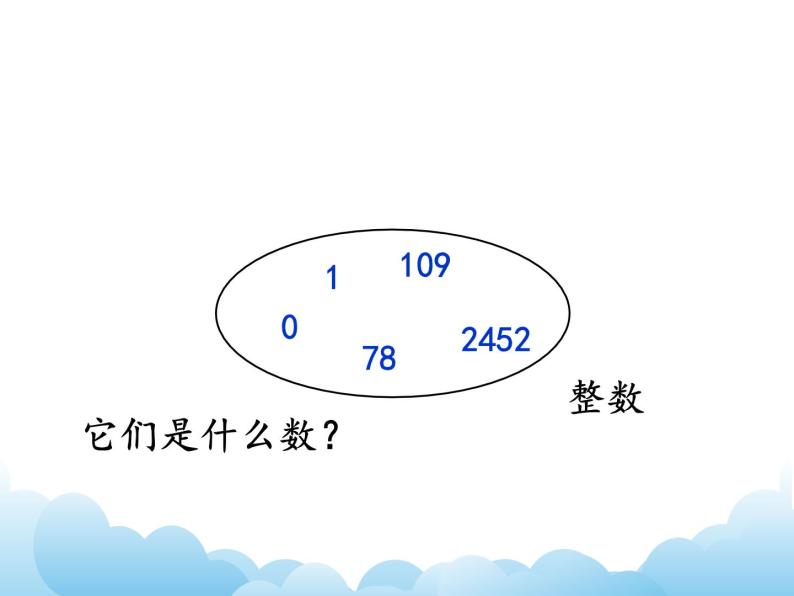 苏教版数学五年级下册 3.1 因数和倍数 课件02