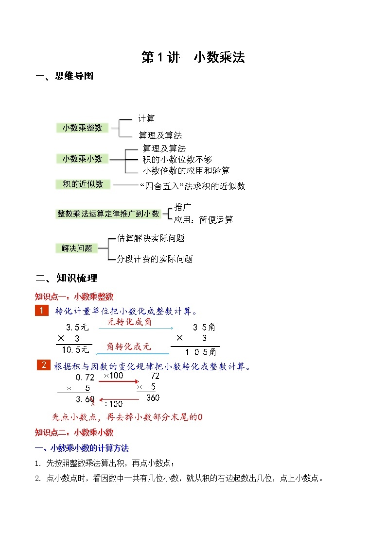 【期末必备】五年级上册数学考点专练-第1讲 小数乘法（知识梳理+典例讲解+举一反三+巩固提升）人教版 (2)01