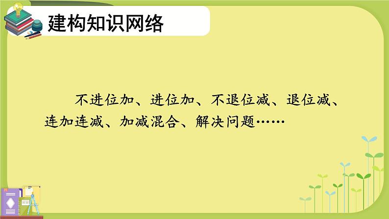 人教版二年级上册数学 2 100以内的加法和减法(二)《整理和复习(1)》课件第2页