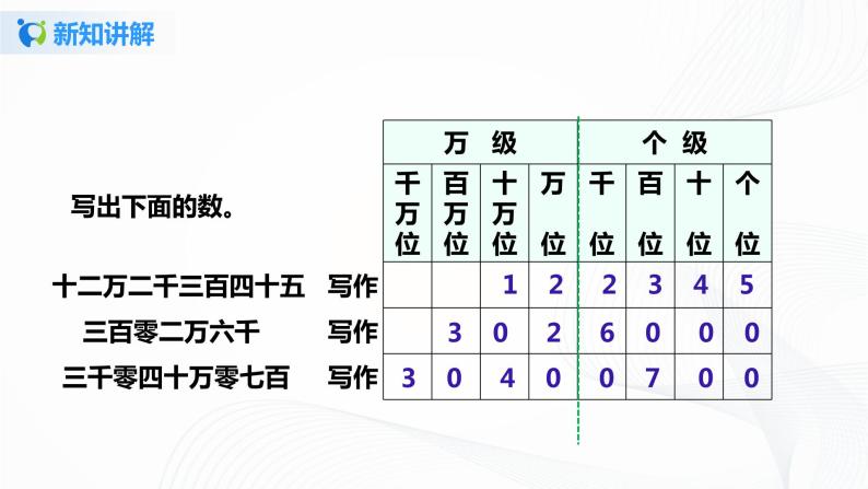 第一单元第三课时《亿以内数的写法》课件+教案+练习08