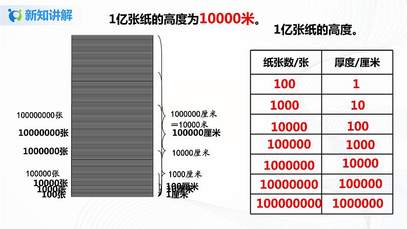 10《1亿有多大》课件第8页
