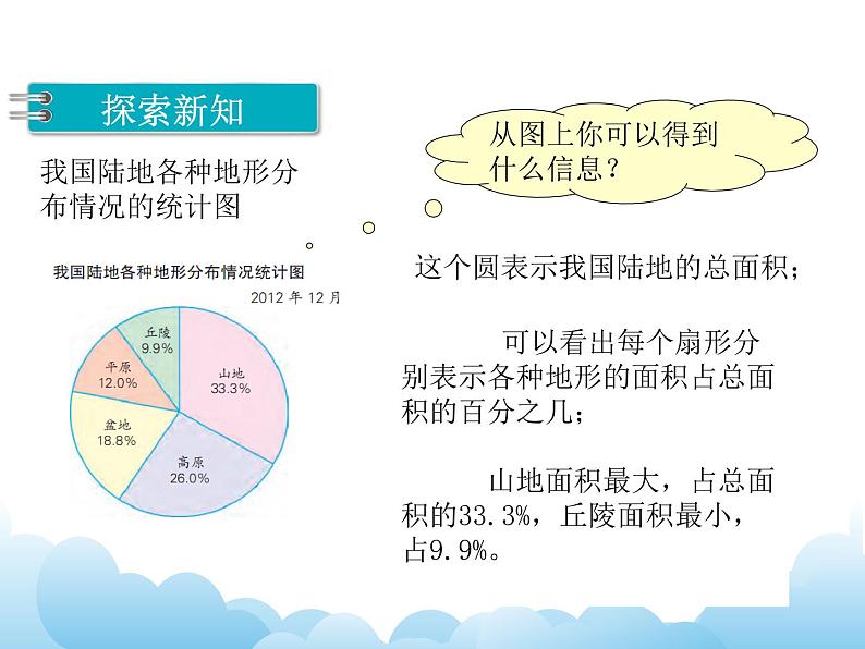 1.1 扇形统计图课件05