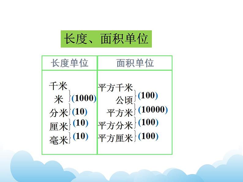 7.10 平面图形的周长和面积课件05