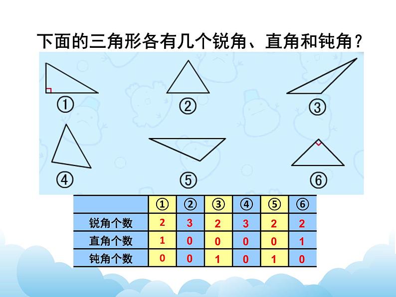 7.3三角形的分类课件教案第4页