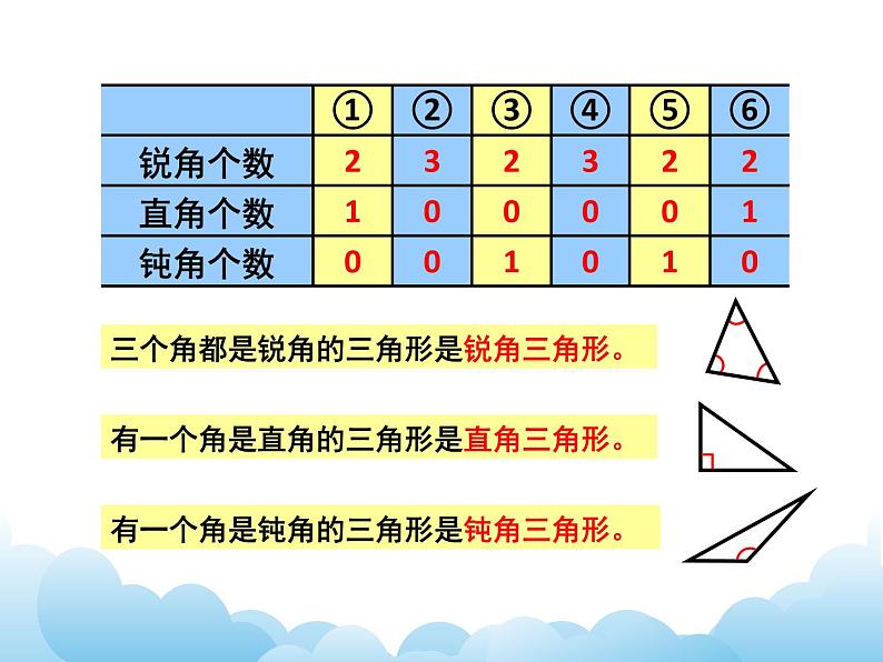 7.3三角形的分类课件教案第5页