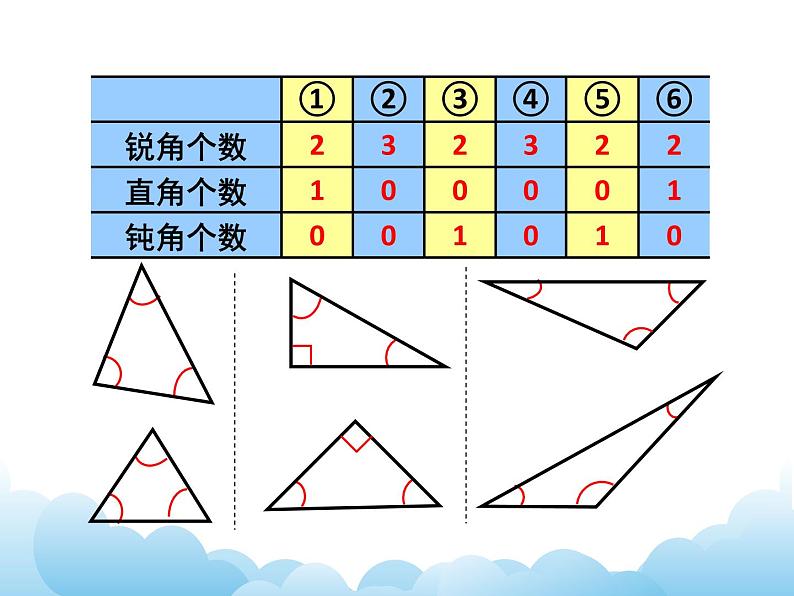 7.3三角形的分类课件教案第6页