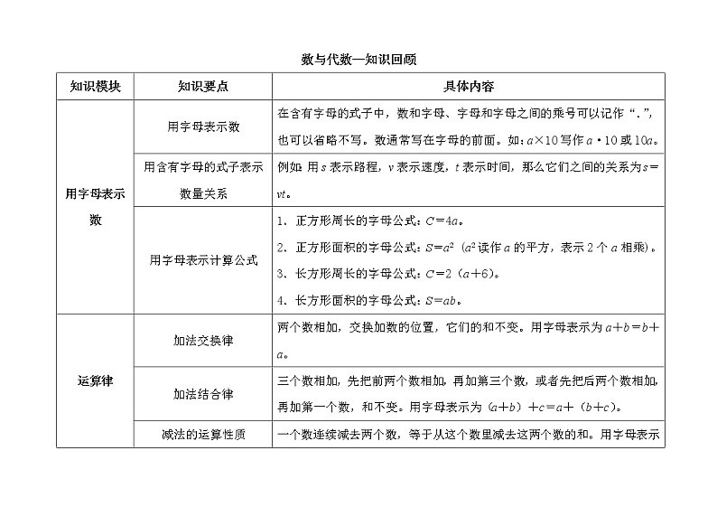 第9单元:回顾整理---知识回顾:数与代数(素材)01