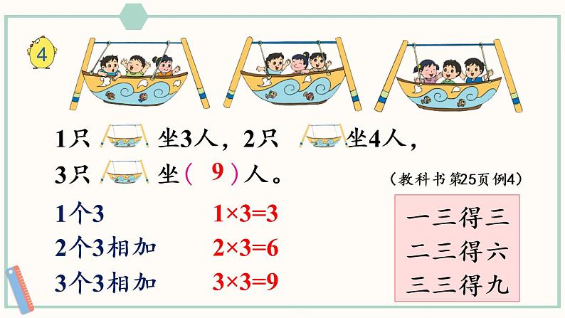 苏教版二年级数学上册 三 表内乘法(一) 第2课时 1~4的乘法口诀 课件05