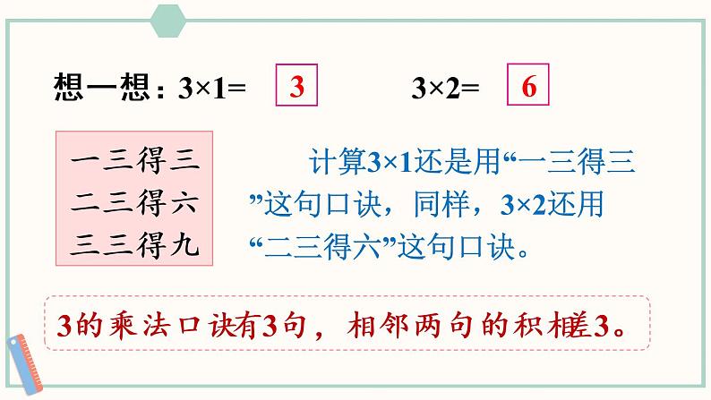 苏教版二年级数学上册 三 表内乘法(一) 第2课时 1~4的乘法口诀 课件06