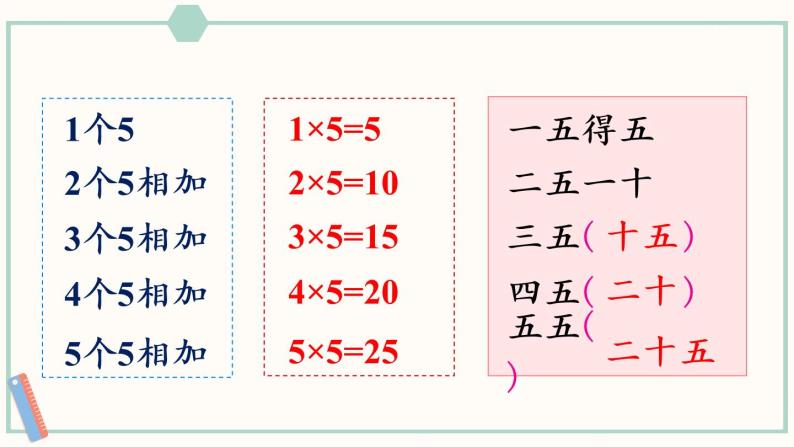 苏教版二年级数学上册 三 表内乘法（一） 第3课时 5的乘法口诀 课件05