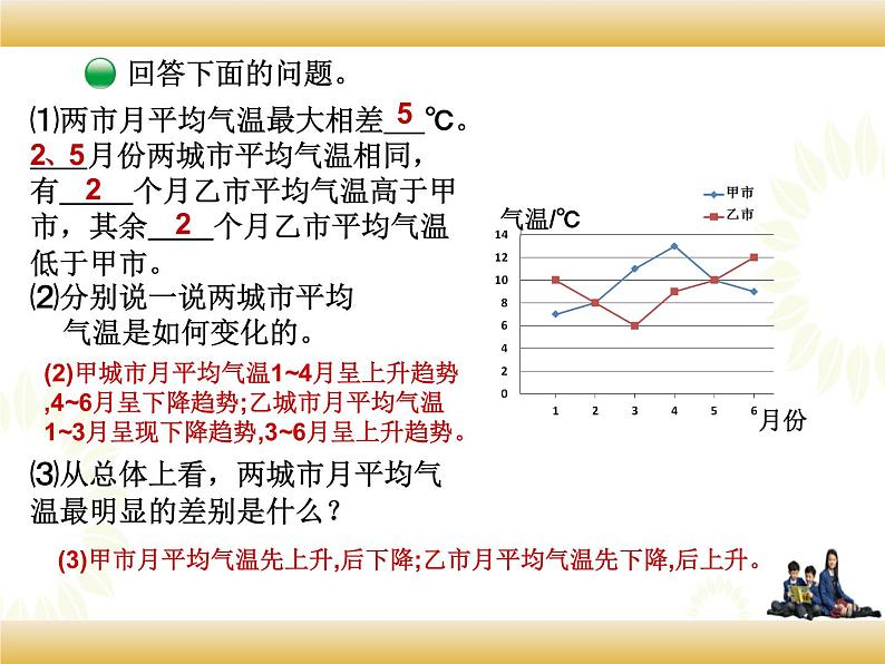 北师大版数学五下8.2 复式拆线统计图(课件2)第4页