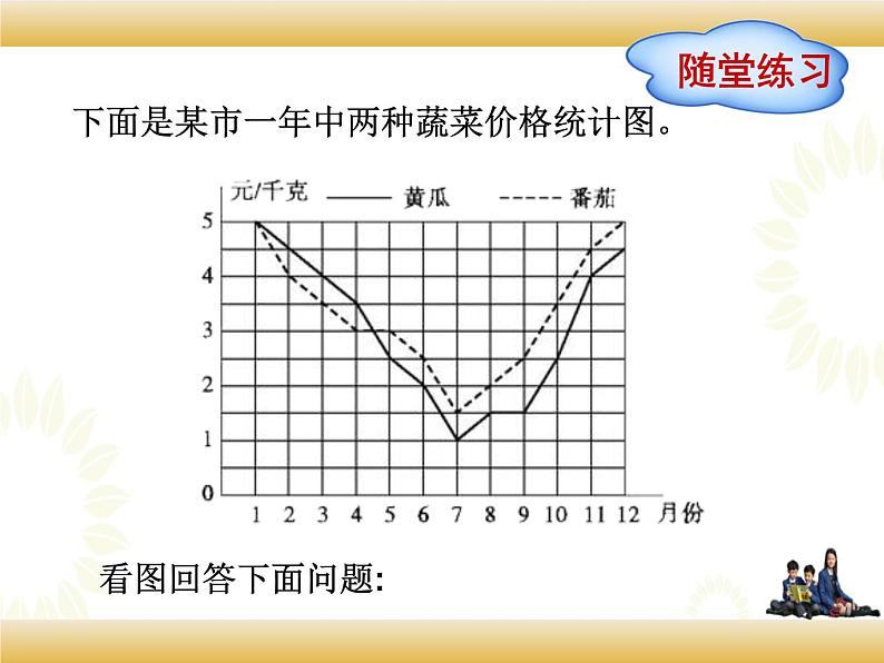 北师大版数学五下8.2 复式拆线统计图(课件1)第6页