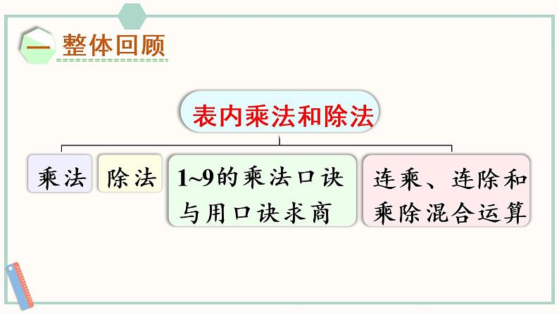 苏教版二年级数学上册 八 总复习 第2课时 数与代数(2)课件第2页