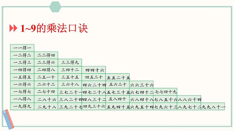 苏教版二年级数学上册 八 总复习 第2课时 数与代数(2)课件第7页