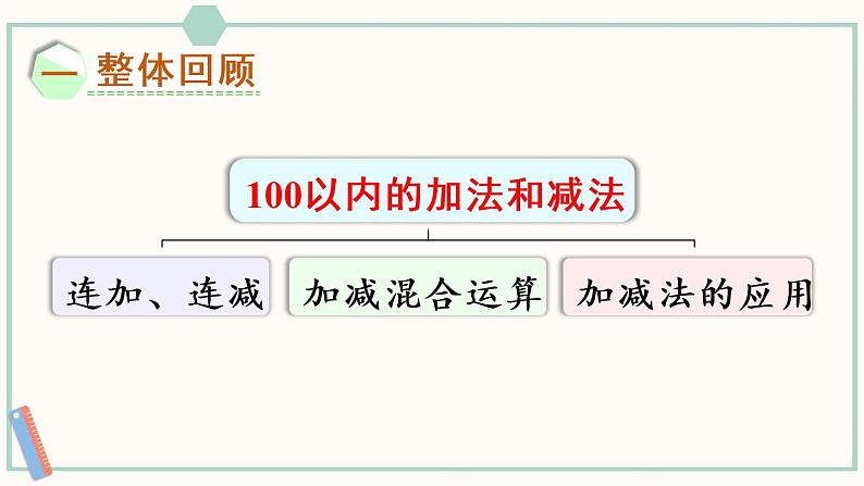 苏教版二年级数学上册 八 总复习 第1课时 数与代数(1)课件02