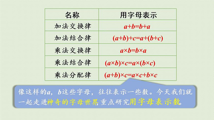 西師大版五年級數(shù)學(xué)下冊 五 方程 第1課時(shí)  用字母表示數(shù)(一) 課件第7頁