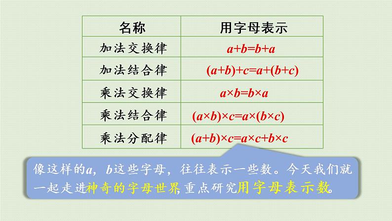 西师大版五年级数学下册 五 方程 第1课时 用字母表示数(一) 课件07