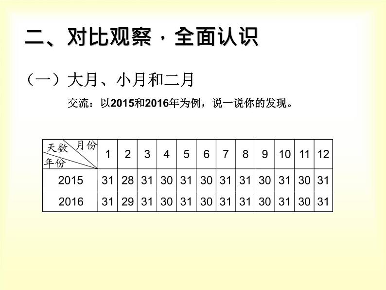 西师大版三年级数学上册 六 年月日(课件)05