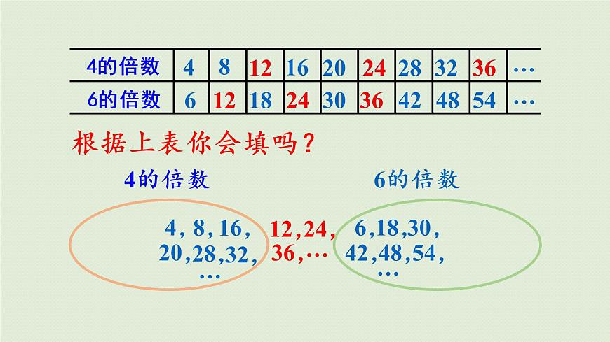 西師大版五年級數學下冊 一 倍數與因數 第6課時   公倍數 課件第6頁