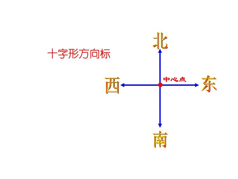 西师大版三年级数学上册 三 辨认方向-认识东南西北(课件)第6页