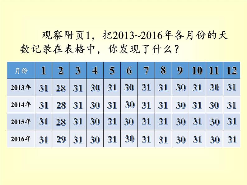 西师大版三年级数学上册 六 年、月、日(课件)第4页