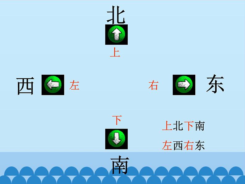 我喜欢的地方_ 课件-2021-2022学年青岛版数学二年级上册第3页