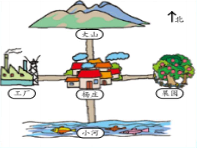 我喜欢的地方_ 课件-2021-2022学年青岛版数学二年级上册第6页