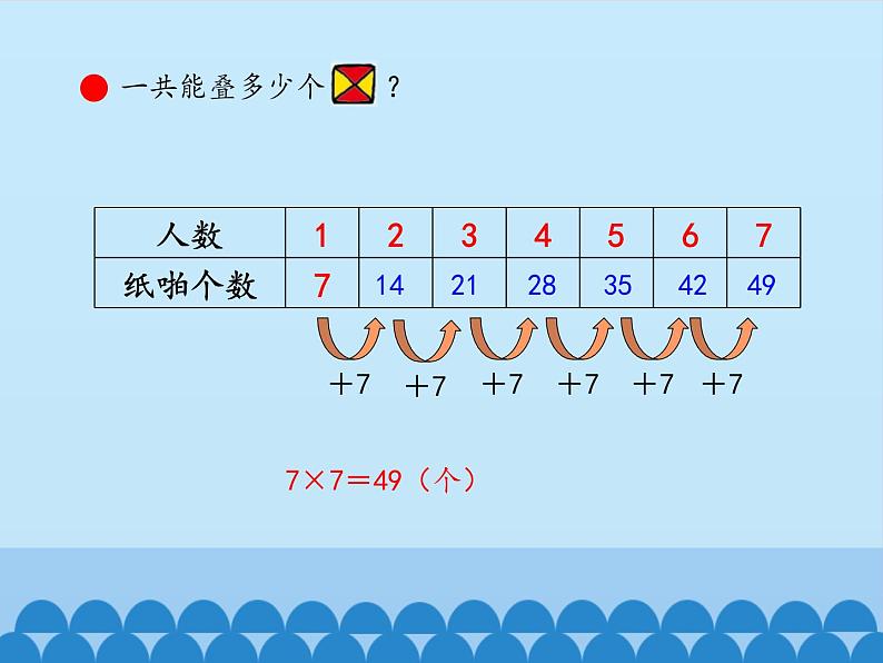 四 凯蒂学艺——表内乘法(二)-7的乘法口诀_ 课件-2021-2022学年青岛版数学二年级上册第6页