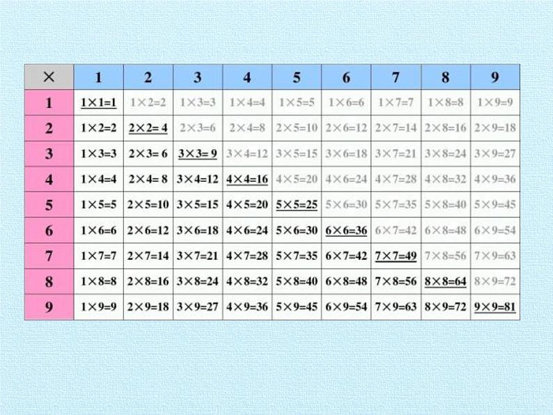 七 制作标本——表内除法 复习 课件-2021-2022学年青岛版数学二年级上册第5页