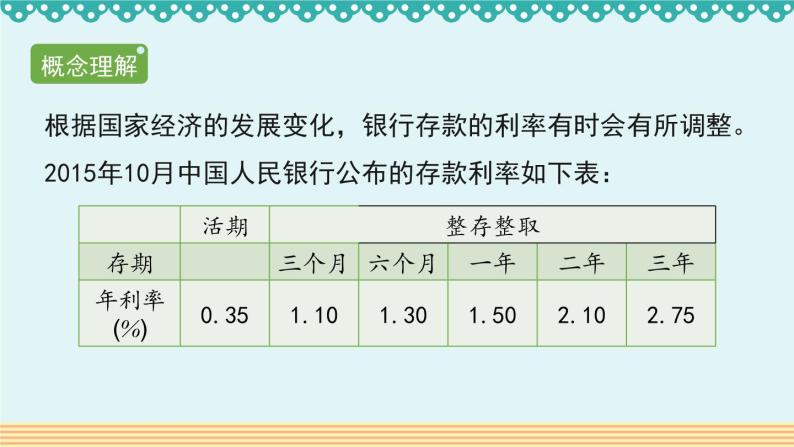 人教版数学 六年级下册 2.4《利率》课件+教案+导学案设计04