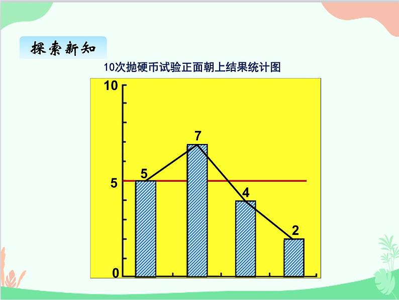 北师大版数学五年级上册 七、可能性1 课件第6页