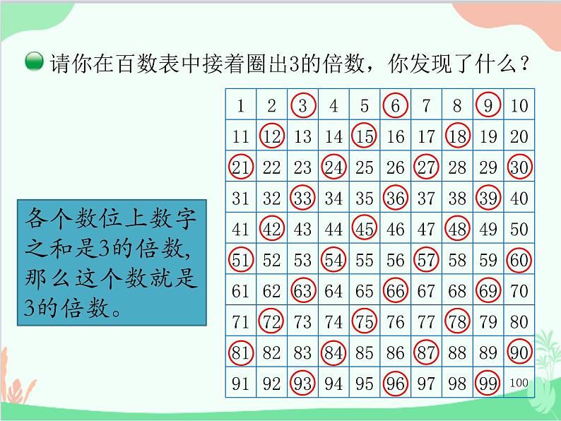 探索活动:2、5的倍数的特征PPT课件免费下载04