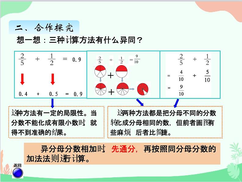 青岛版(五四制)五年级上册 二、2异分母分数加减法 课件第7页
