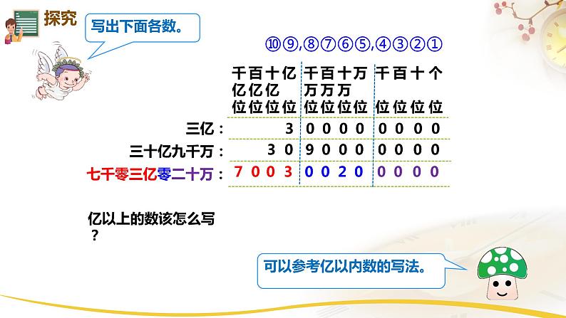 1.12 亿以上数的写法1课件PPT第3页