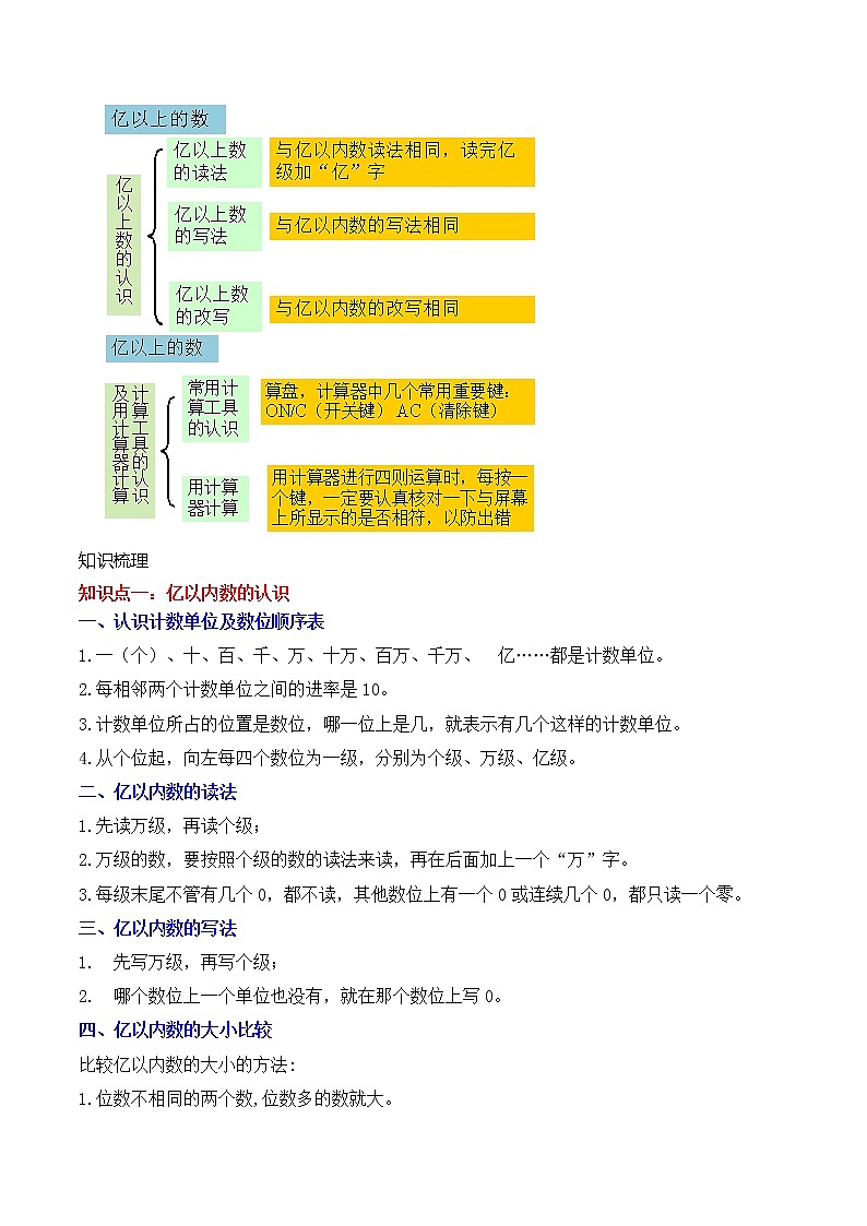 专题1 大数的认识(教师版)(知识梳理+典例分析+举一反三+巩固提升)人教版第2页