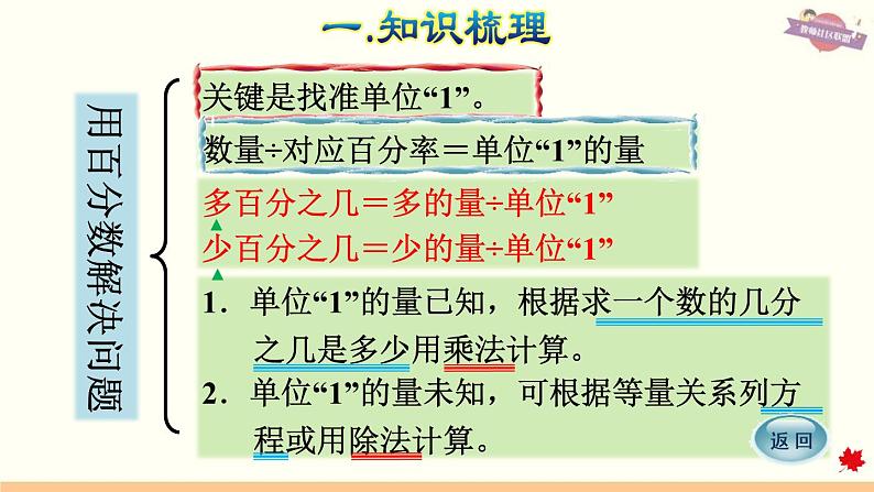 人教版数学六年级下册 整理与复习 专题一 数与代数(三) 百分数 课件第8页