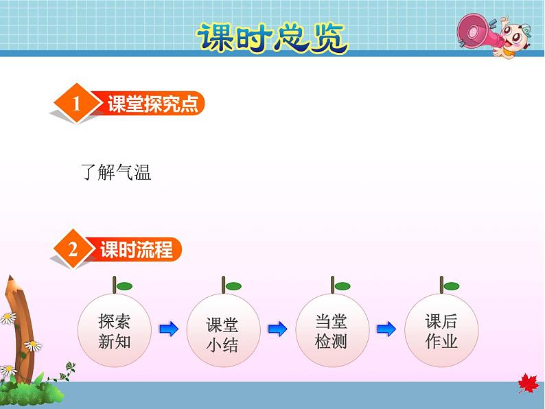 第1课时 了解天气预报中的负数课件PPT第2页