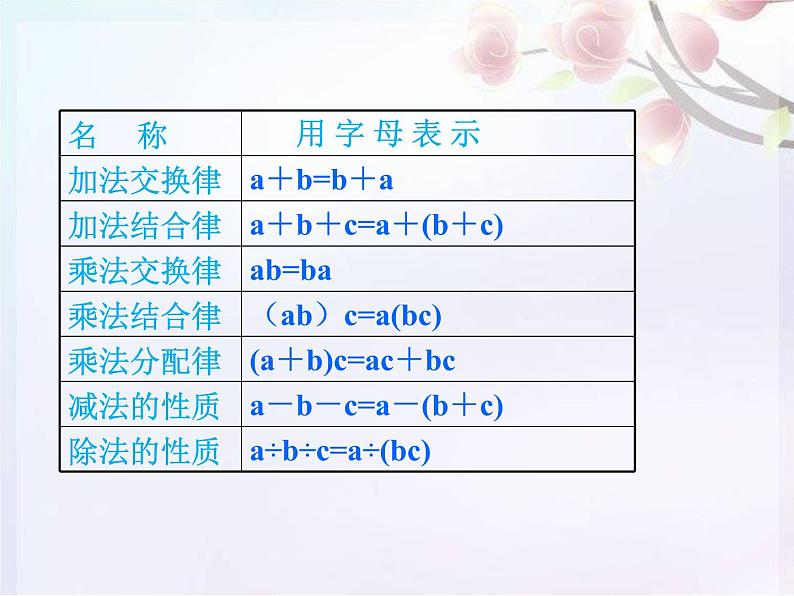 人教版六年级数学下册教案、课件、学案和课堂达标6.3简便运算复习03