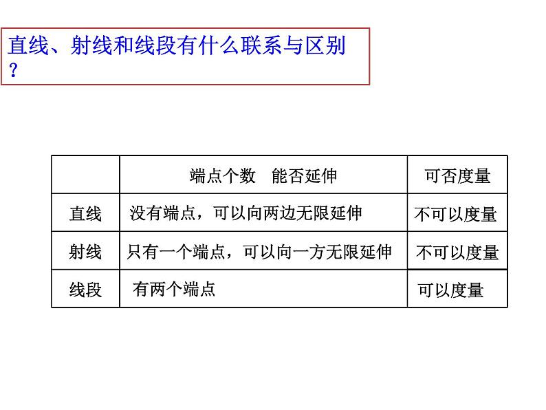 6.6.8平面图形的认识 【课件】第3页