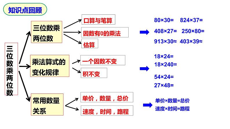 第四单元:三位数乘两位数总复习(ok)课件PPT第2页