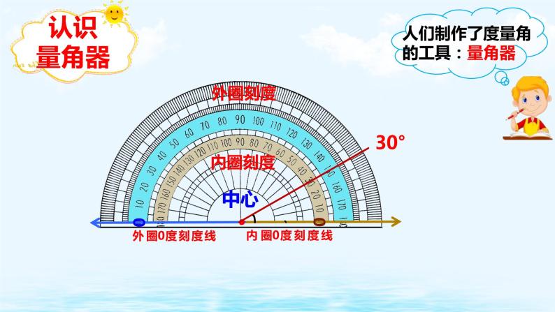 角PPT课件免费下载05