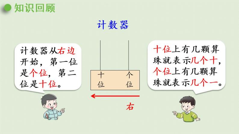 西师大版一年级数学下册 一 100以内数的认识 第3课时  写数  读数（1）课件04