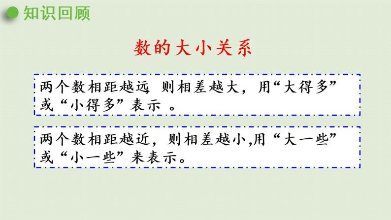 西师大版一年级数学下册 一 100以内数的认识 第7课时  数的大小比较（2）课件04