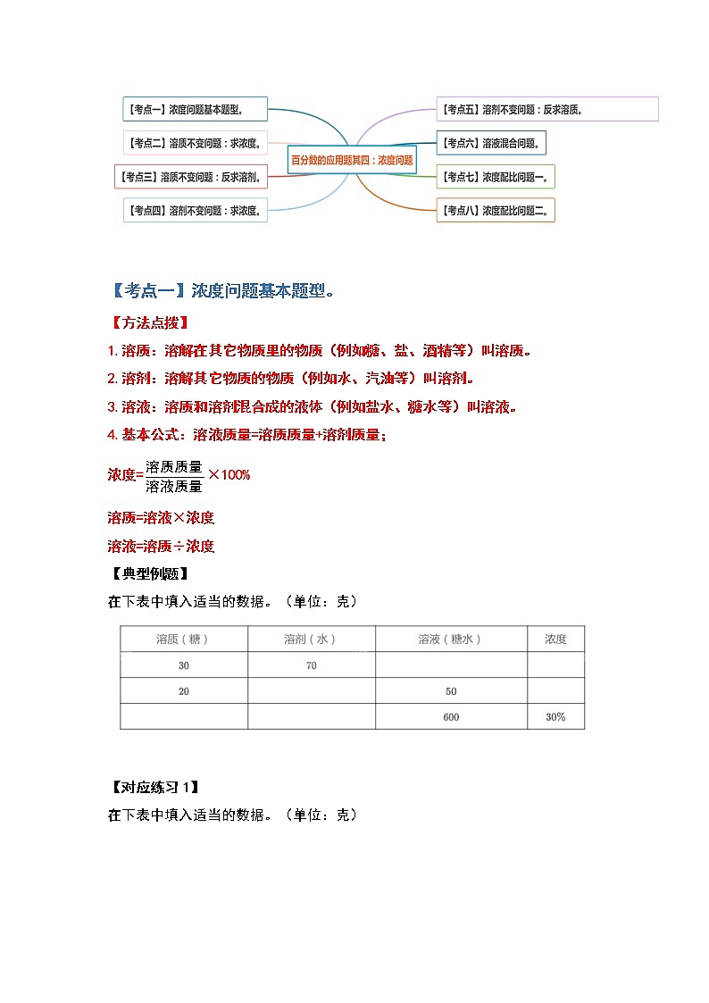 2021-2022学年六年级数学上册典型例题系列之第六单元百分数的应用题其四:浓度问题(原卷版)02